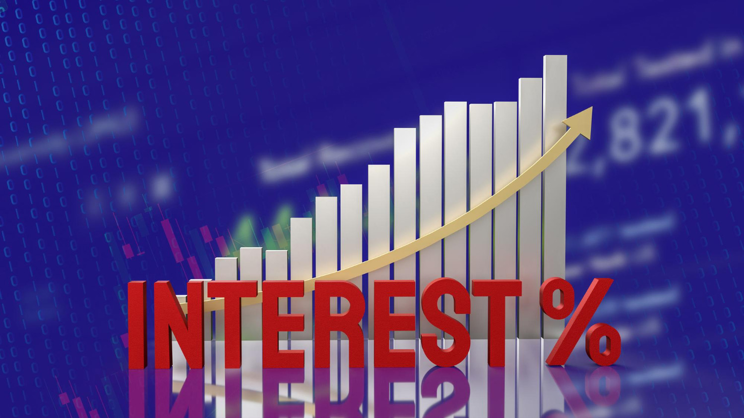 indian bank interest rates chart business