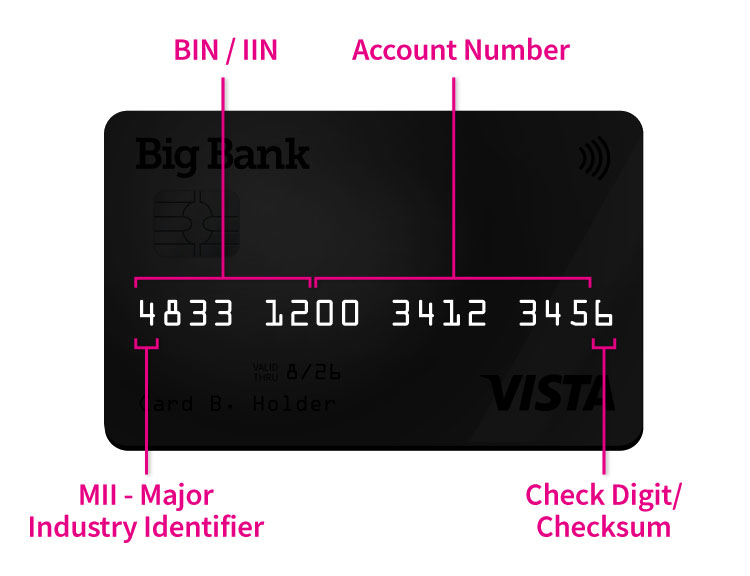 uk bank identification number bin number